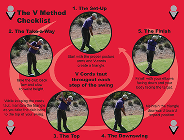 The V Method Checklist